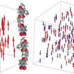 Dr. Bedrov and SMRC discover new liquid phase
